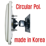 Circlular Polarizati…