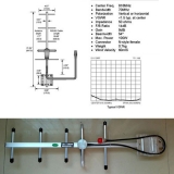 800~900메가 9dB …
