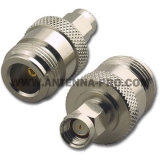 N(Female)+SMA(Male,R…